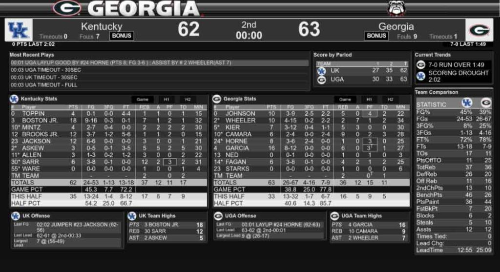 Kentucky vs Georgia Basketball Box Score 2020-21