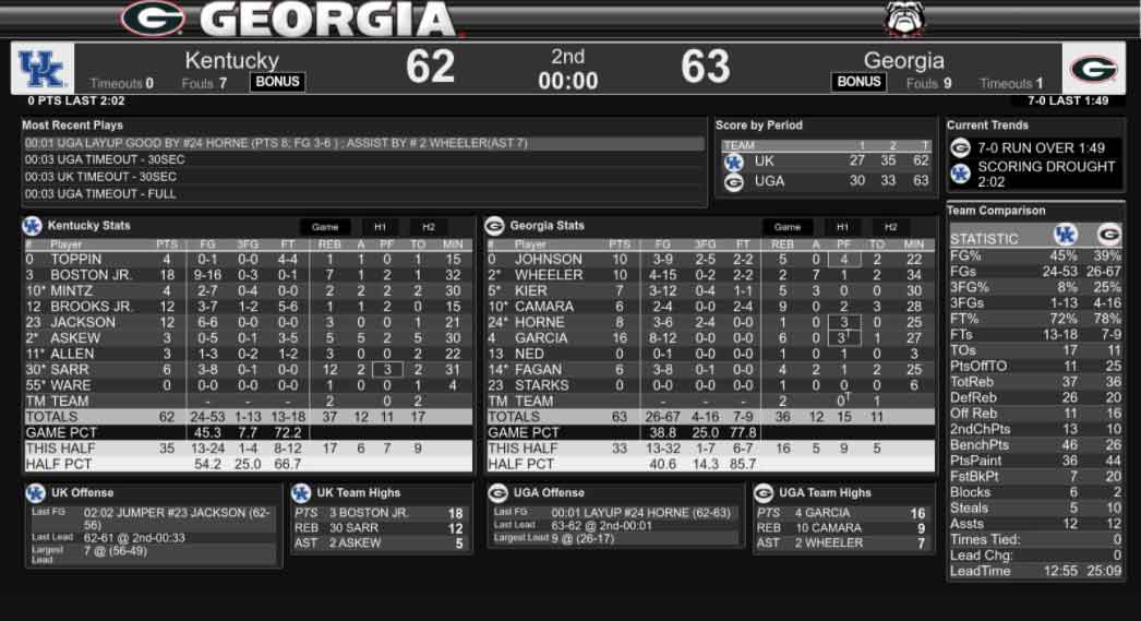 Kentucky vs Basketball Score, Highlights, Video KY Supply Co