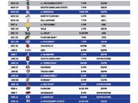 Kentucky Basketball Schedule 2022-2023 - KY Supply Co