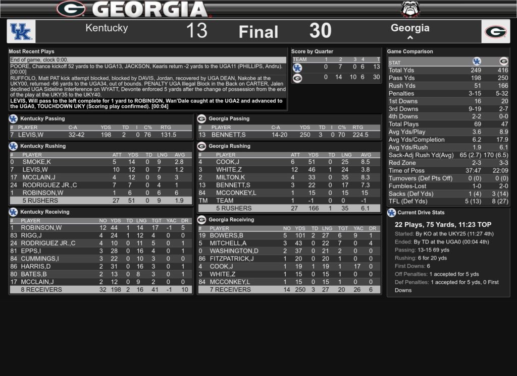 Kentucky Football vs Georgia Box Score 2021-2022