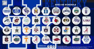 Kentucky Basketball Schedule 2021-2022 - KY Supply Co