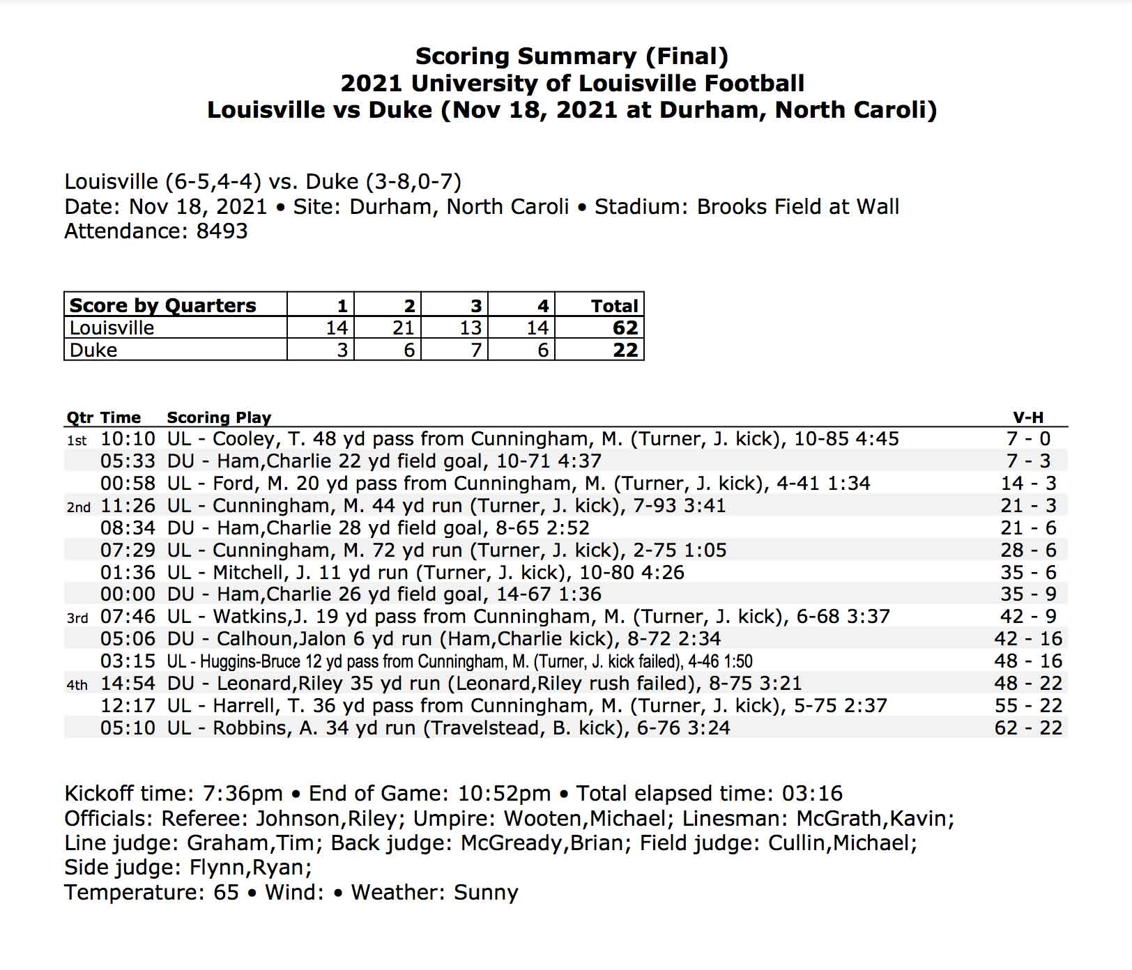 Duke vs Louisville Football Score, Highlights Video, Recap, Box Score