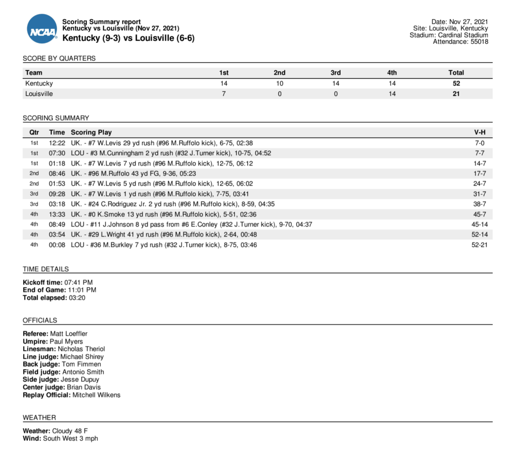 Kentucky vs Louisville Football Box Score