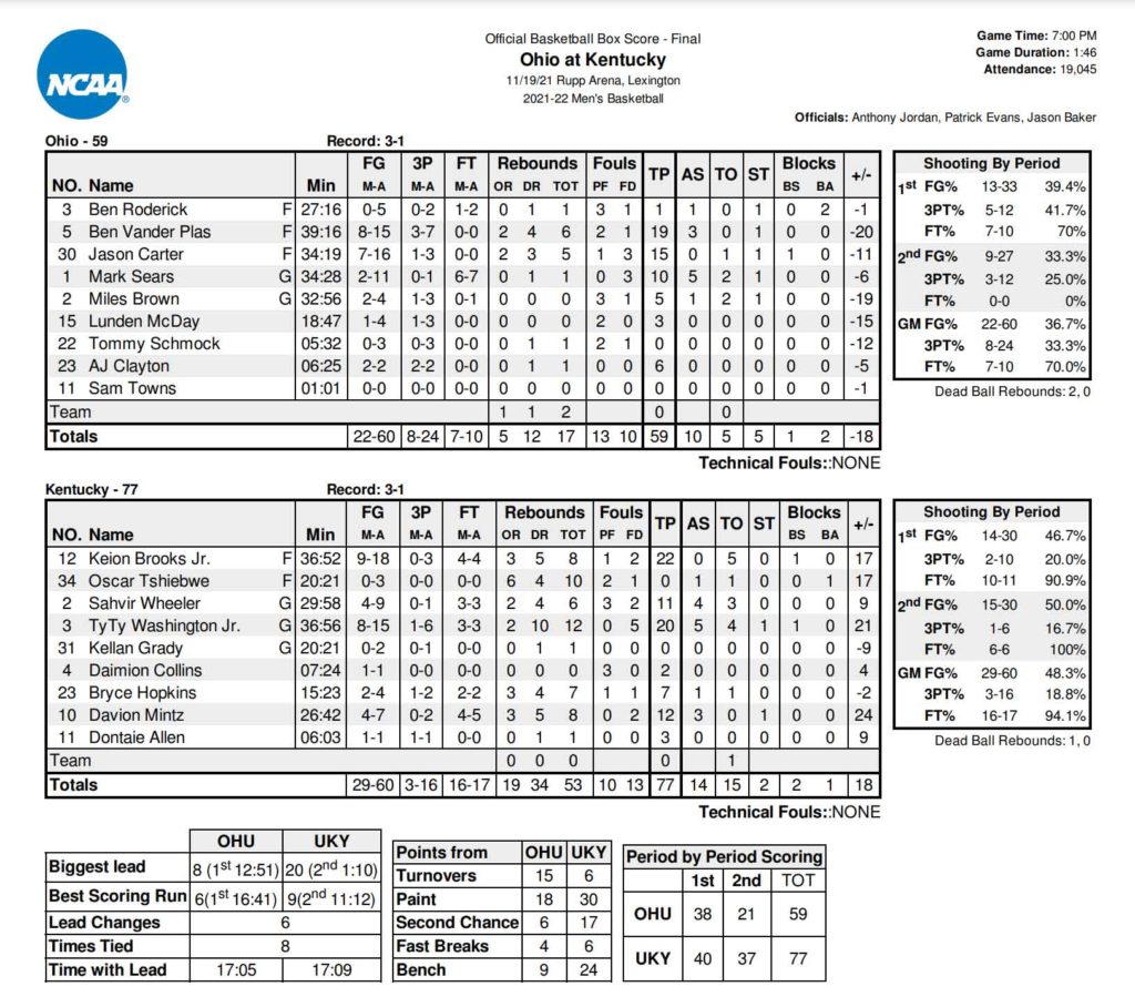 Ohio vs Kentucky Basketball Score, Highlights Video, Recap, Box Score ...