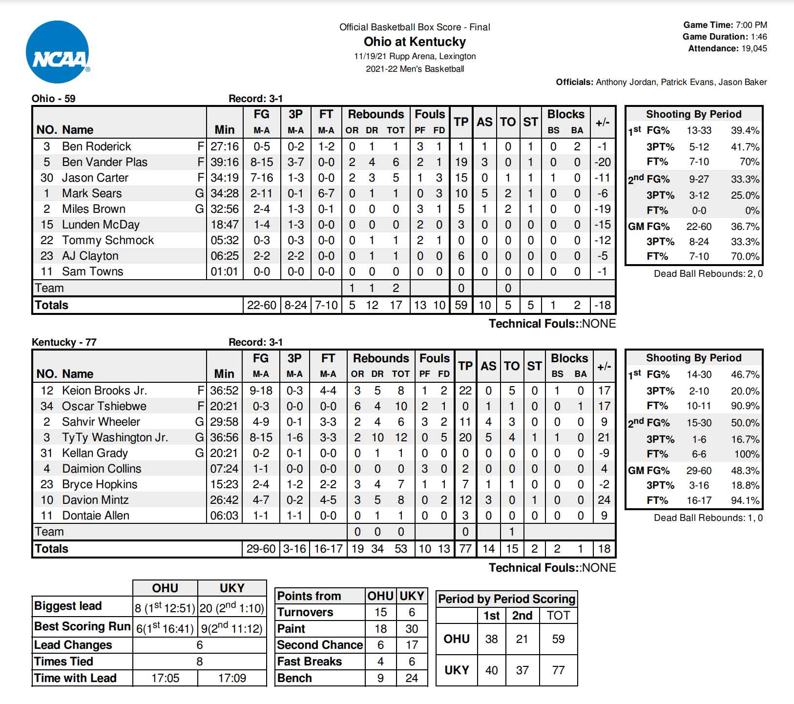 Ohio vs Kentucky Basketball Score, Highlights Video, Recap, Box Score