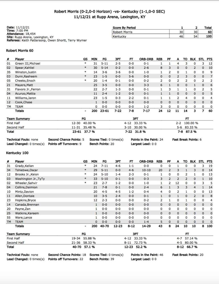 Robert Morris vs Kentucky Basketball Score, Highlights Video, Recap