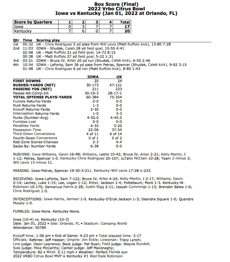 Iowa vs Kentucky Football Citrus Bowl Box Score