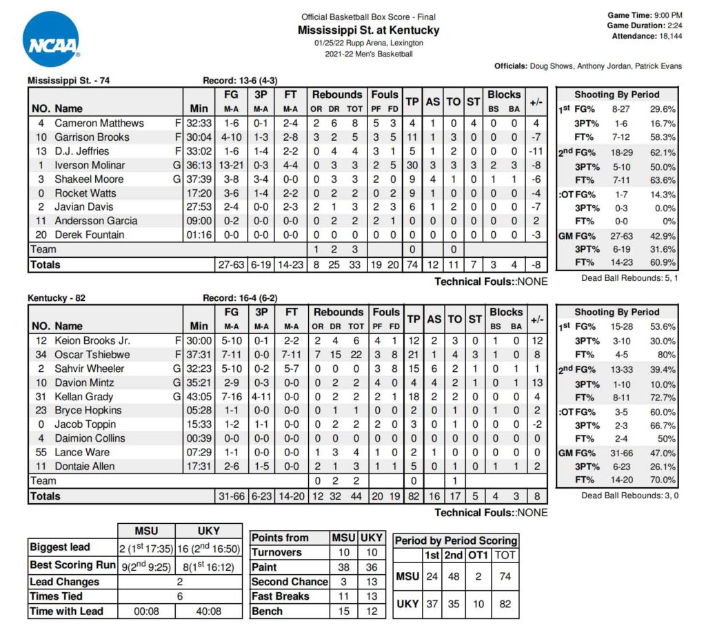 Mississippi State vs Kentucky Basketball Box Score 2021-2022