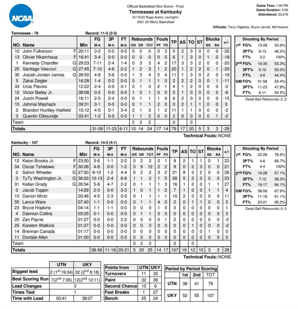 Tennessee vs Kentucky Basketball Score, Highlights Video, Recap, Box ...