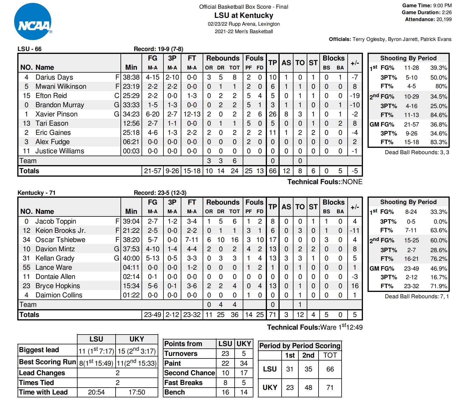 LSU vs Kentucky Basketball Score, Highlights Video, Recap, Box Score