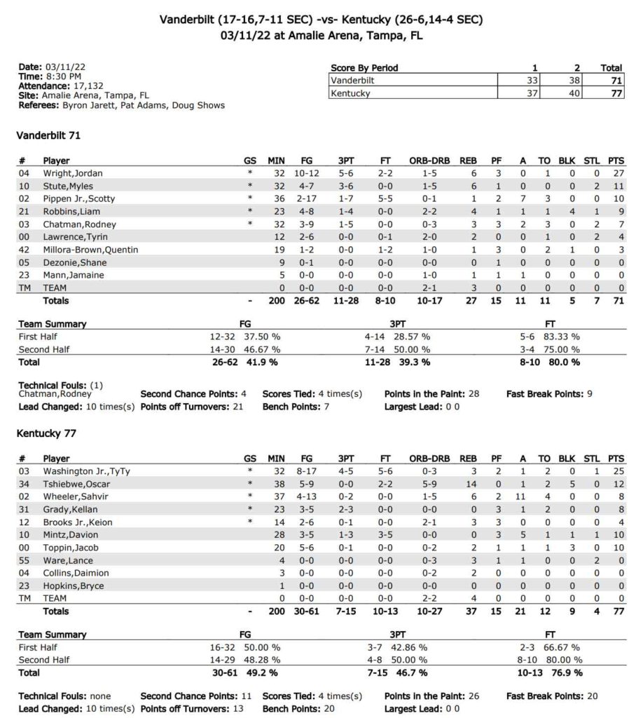 SEC Tournament Vanderbilt vs Kentucky Basketball Box Score 2021-2022