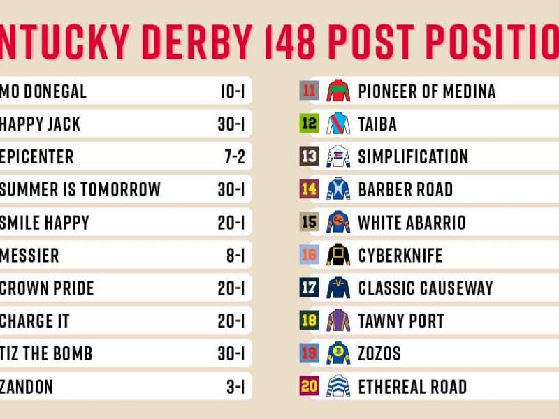Derby Post Positions 2022 Printable Printable World Holiday