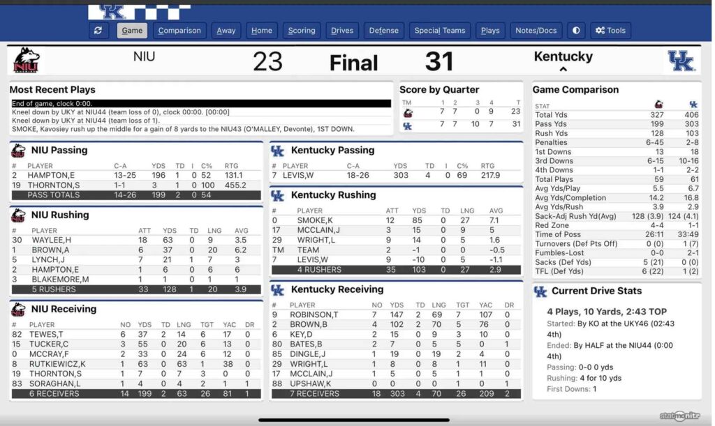 Northern Illinois vs Kentucky Football Box Score