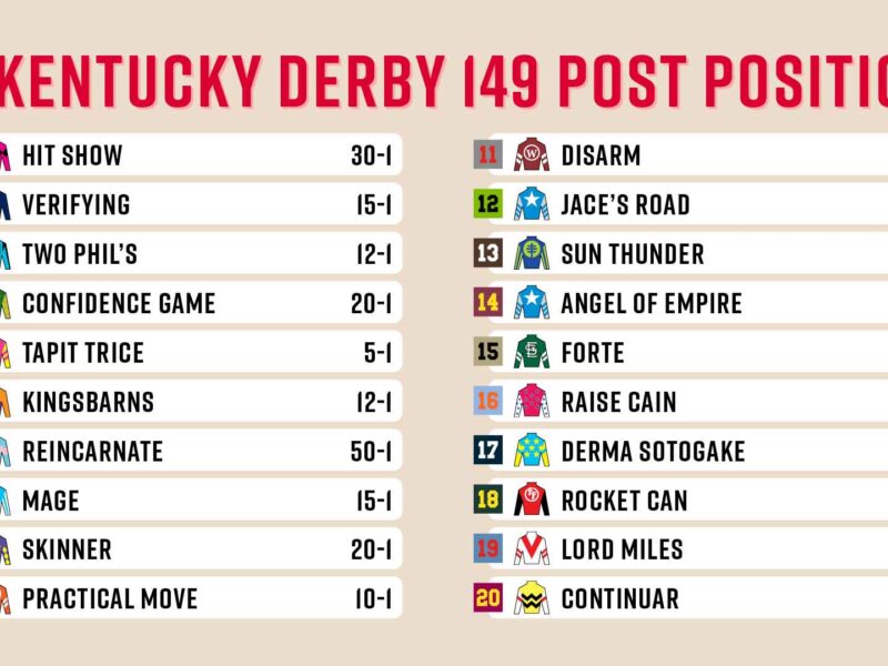 Horses That Are In Kentucky Derby Lineup, Full Field 2023 KY Supply Co
