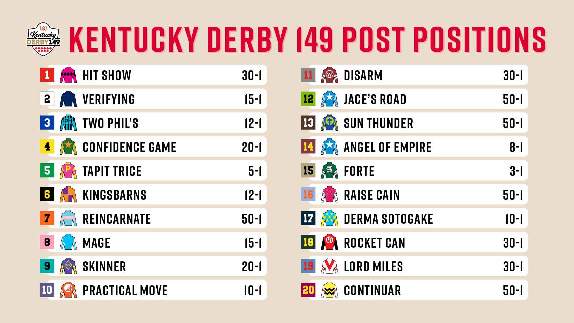 2023 Kentucky Derby Post Positions Draw Odds, Picks, Favorites, Long